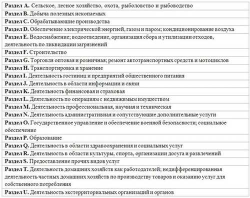 Оптовая торговля — все, что вы хотели знать о новых оквэд 2022 кодах и их расшифровке