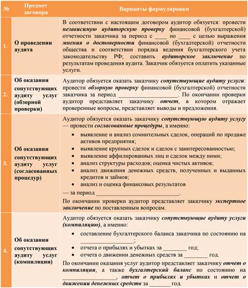 Учитывайте расходы на услуги аудиторов для эффективного финансового управления вашей компании