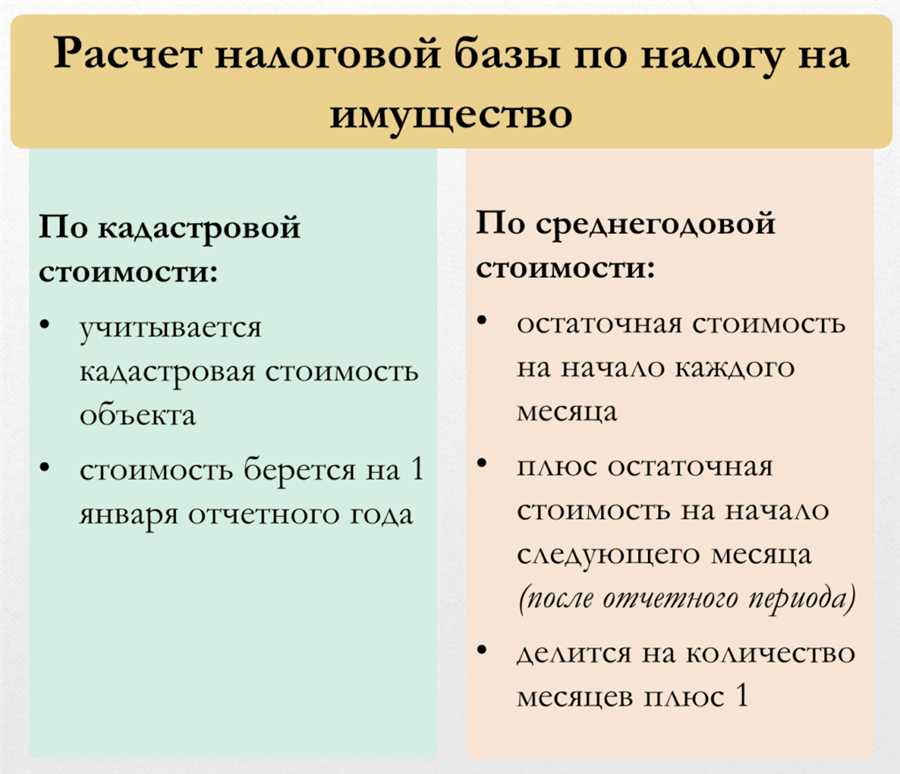 Особые условия налогообложения имущества юридических лиц в 2023 году