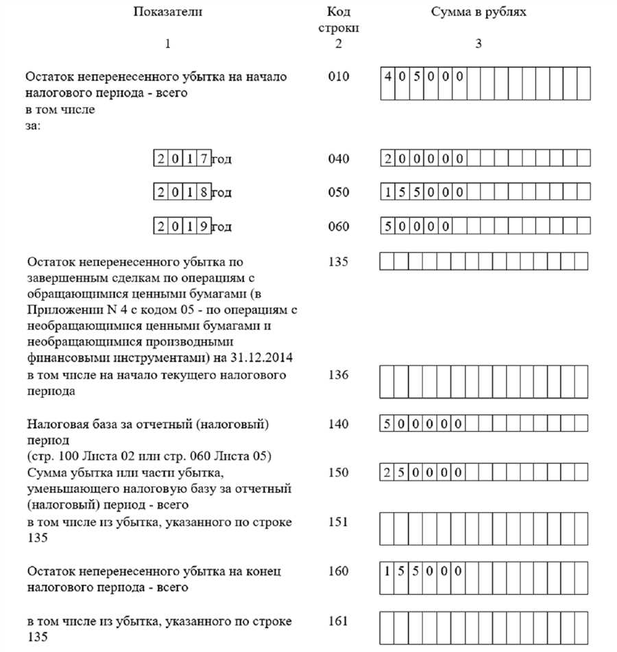 Максимальный размер убытка, который можно учесть при определении налоговой базы по прибыли