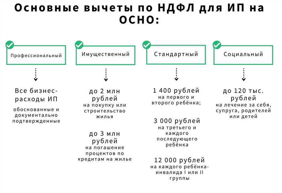 Профессиональный налоговый вычет по НДФЛ для ИП на ОСНО — кто может воспользоваться этой льготой и какие требования необходимо выполнить