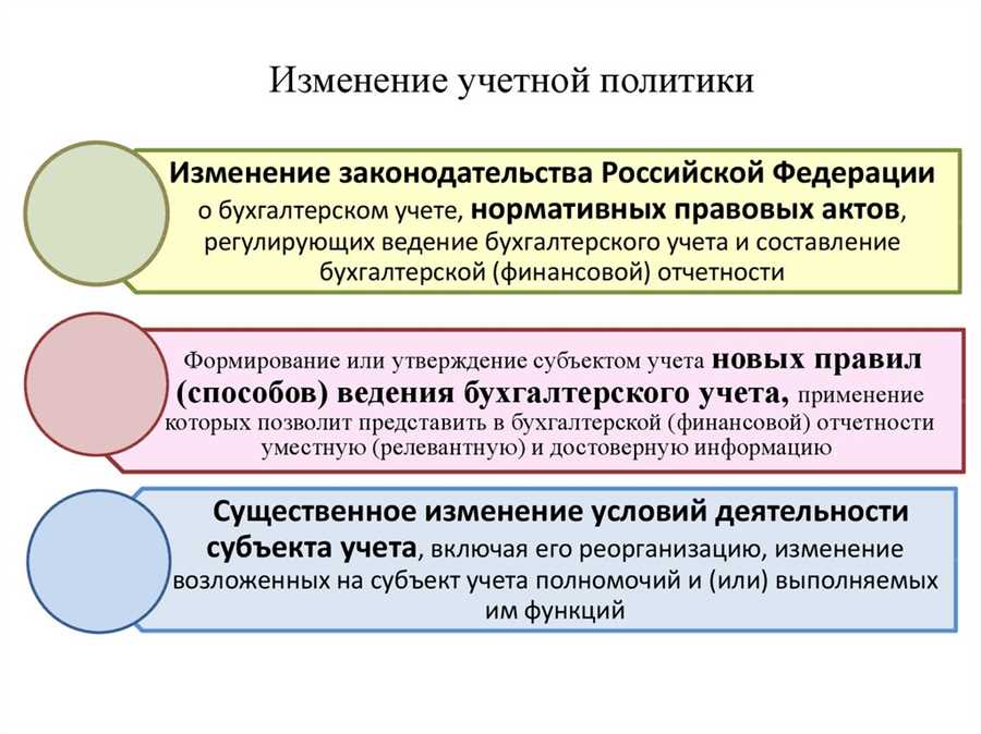 Ямам16ым12 учетная политика — основные правила составления и применения